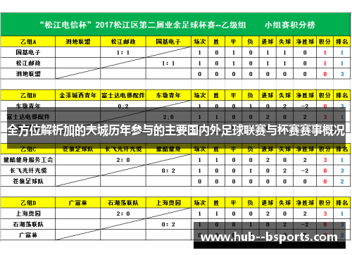 全方位解析加的夫城历年参与的主要国内外足球联赛与杯赛赛事概况