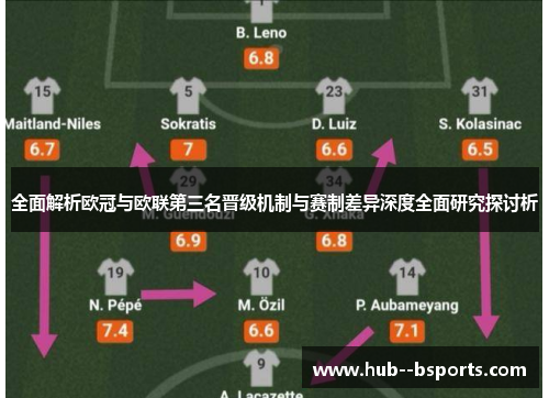 全面解析欧冠与欧联第三名晋级机制与赛制差异深度全面研究探讨析