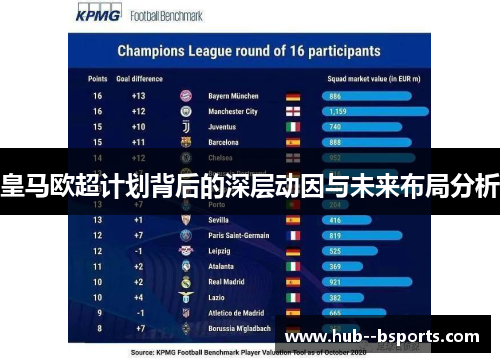 皇马欧超计划背后的深层动因与未来布局分析