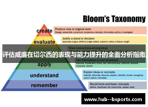 评估威廉在切尔西的表现与能力提升的全面分析指南
