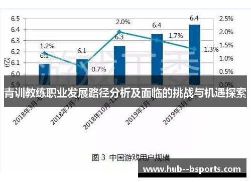 青训教练职业发展路径分析及面临的挑战与机遇探索