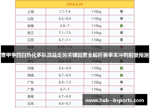 意甲争四白热化多队混战走势关键因素全解析赛季末冲刺前景预测